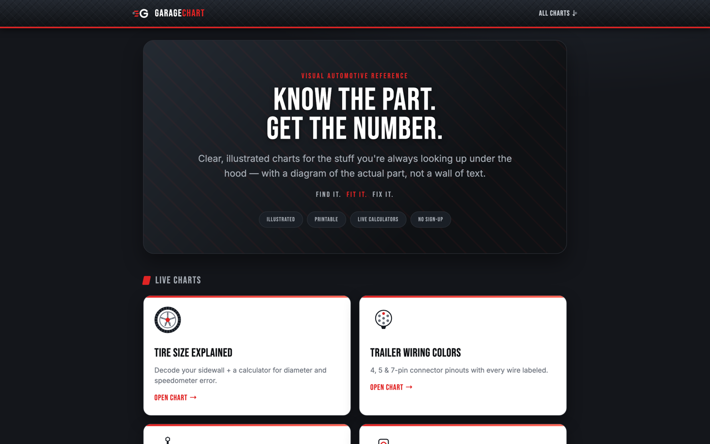 Garage Chart SEO site